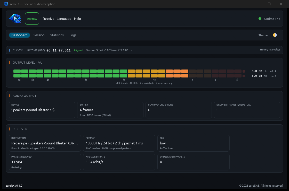 The zeroRX interface: active reception — output VU, clock “Aligned”, packets received with no losses