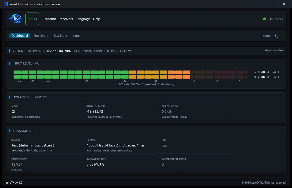 The zeroTX interface — active transmission to two receivers